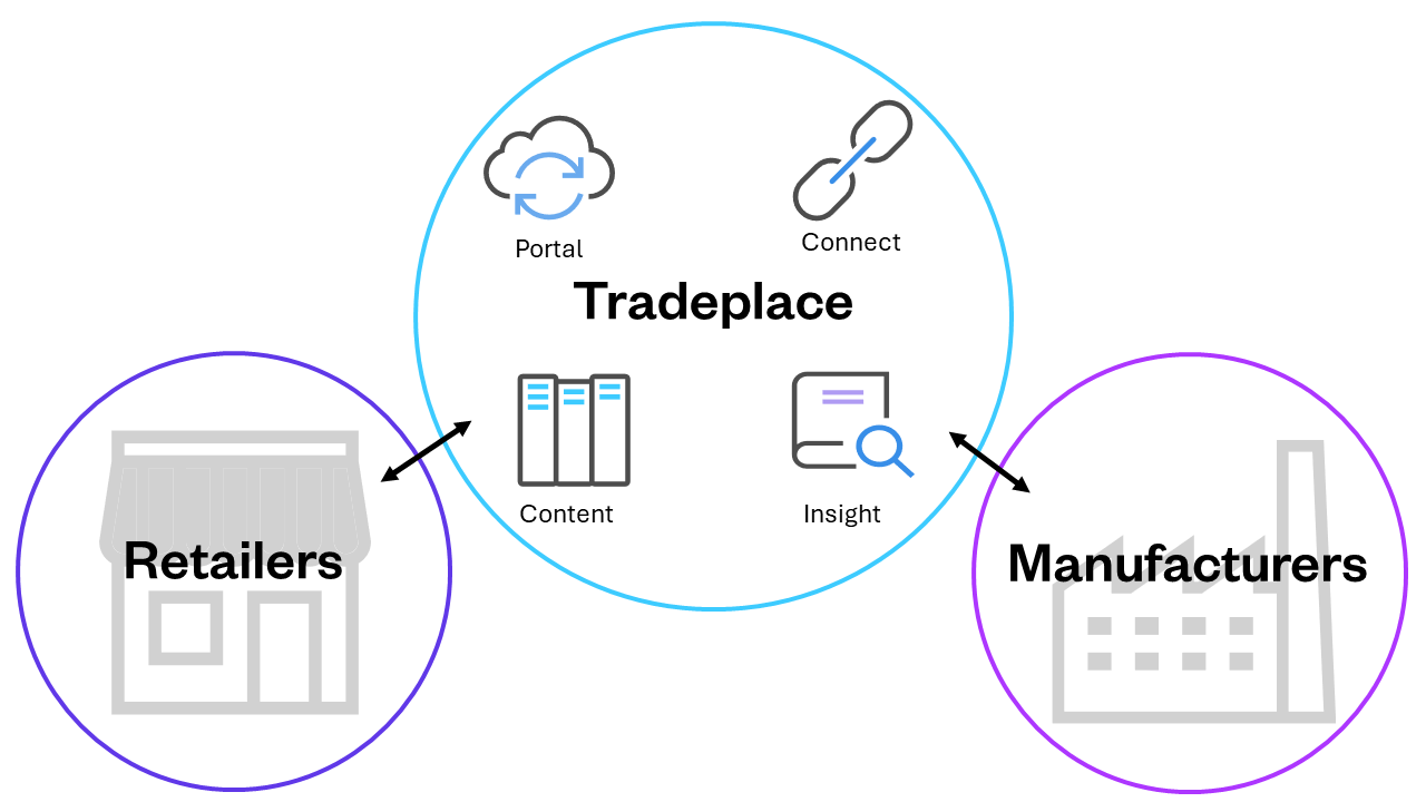 Tradeplace graphic.png