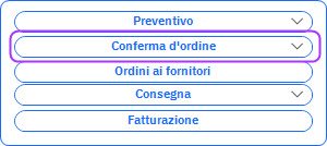 W IT order process.png